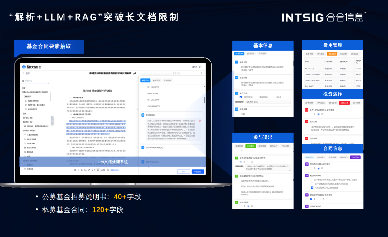 【此处插入 PPT 第14页截图："'解析+LLM+RAG'突破长文档限制"（含公募基金招募说明书40+字段、私募基金合同120+字段）】