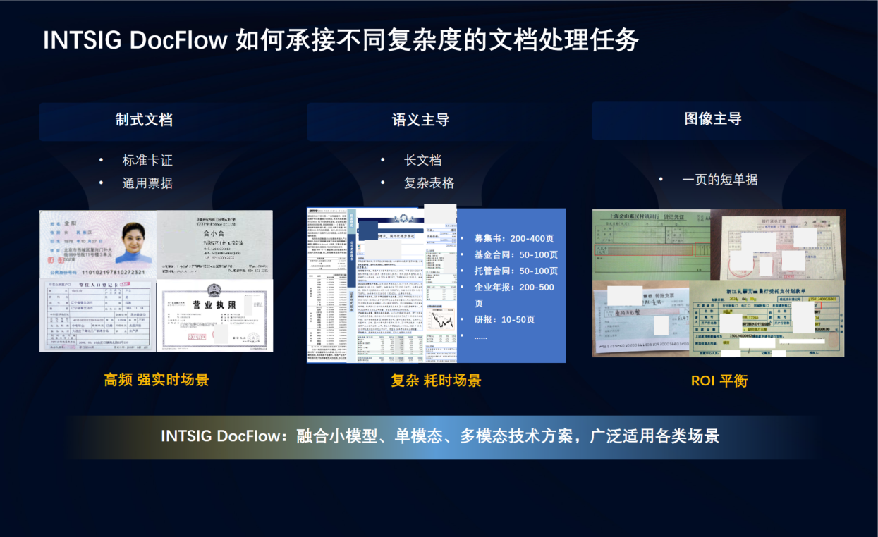 【INTSIG DocFlow 如何承接不同复杂度的文档处理任务】