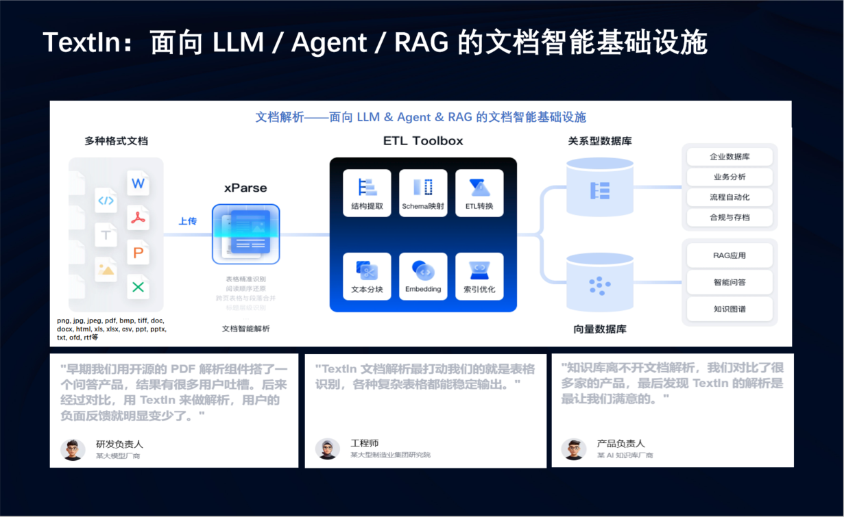 【TextIn：面向LLM/Agent/RAG的文档智能基础设施】