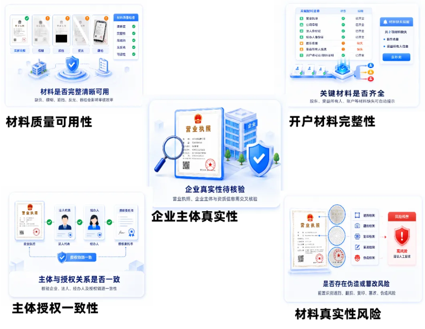 进件审核是审核什么东西？