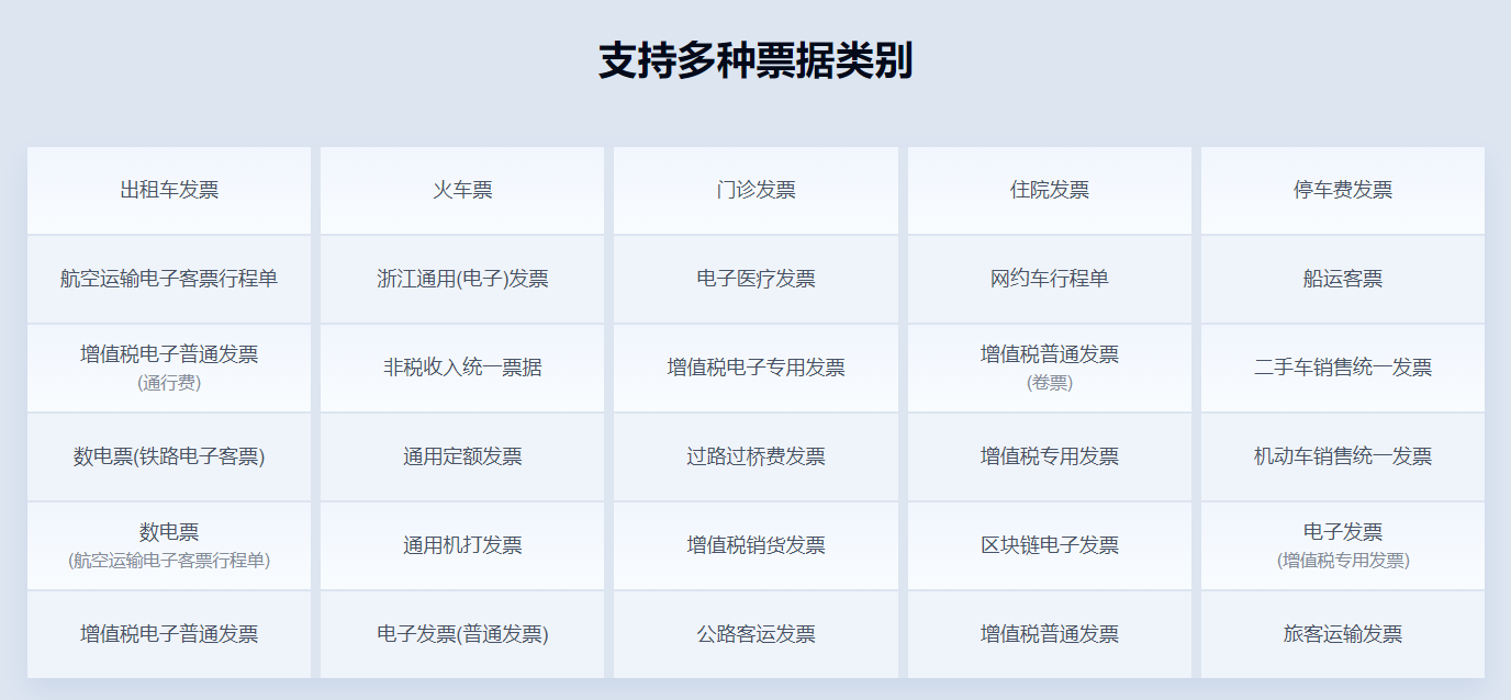 OCR发票识别