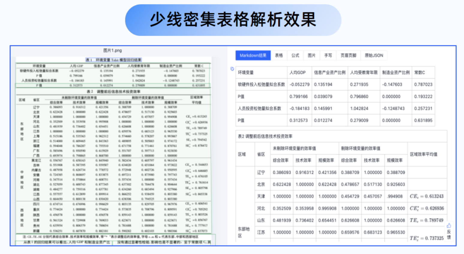 PDF转表格