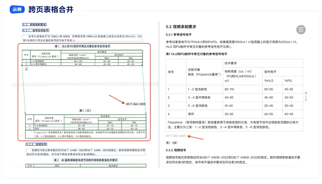 PDF转表格