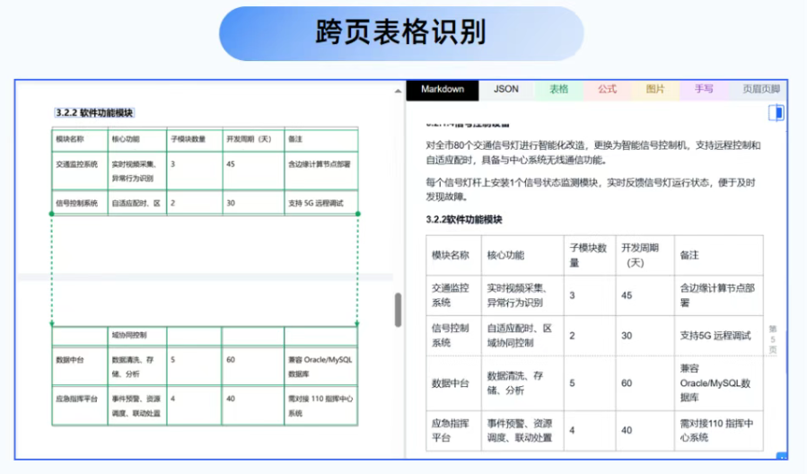 TextIn文档解析支持跨页表识别
