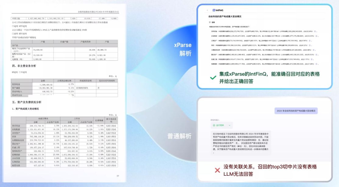 文档提取指定信息