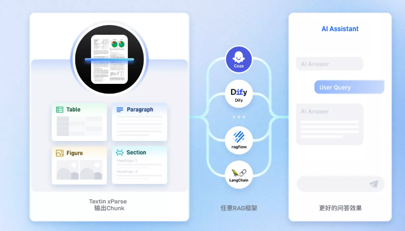 image RAG 文档解析产品