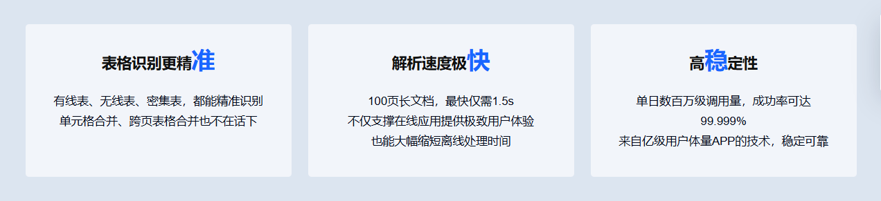 image TextIn文档解析性能优秀