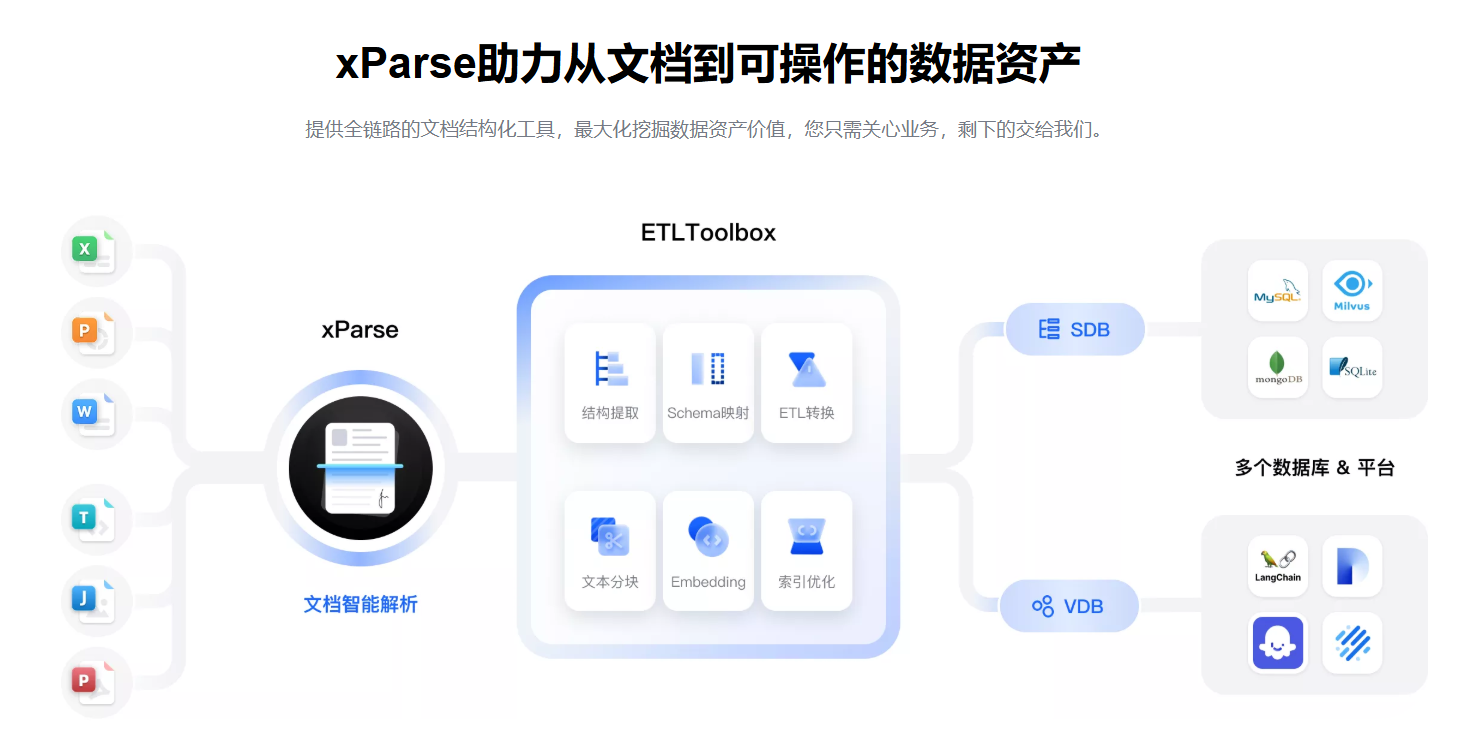 image 多模态文档解析