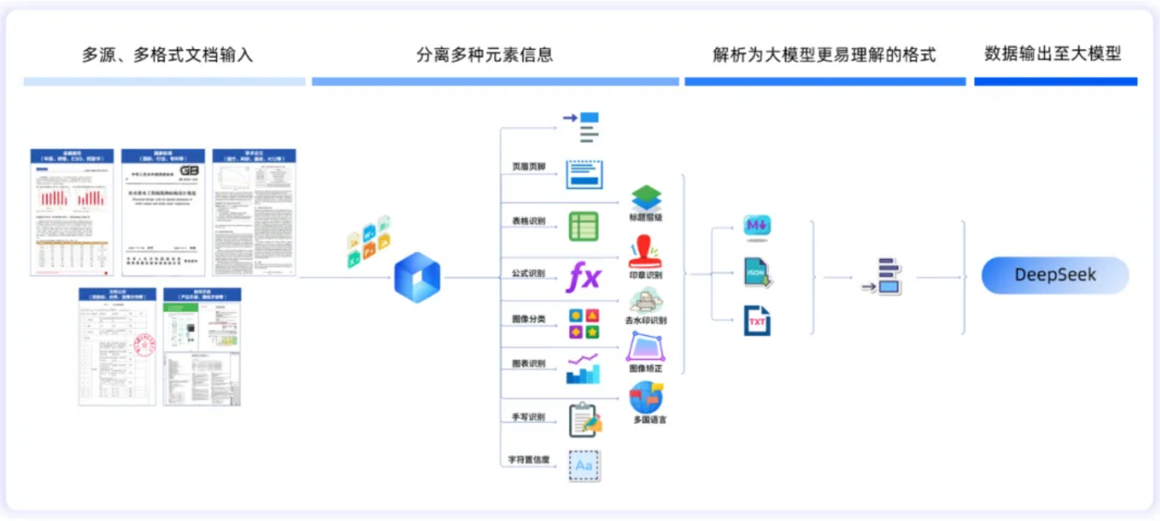 image 通用文档解析