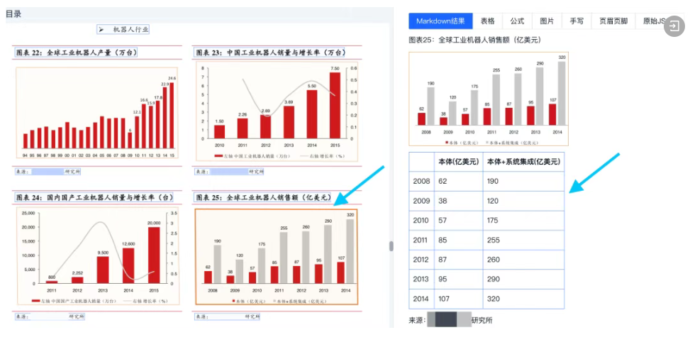 复杂排版文档解析