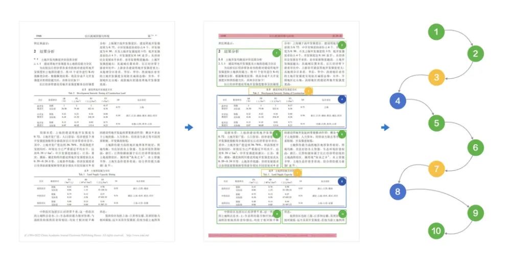 image TextIn复杂版面理解