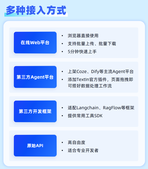 image TextIn灵活部署